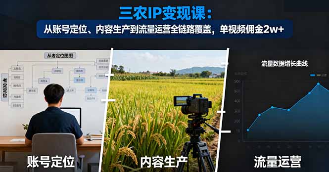 三农IP变现课：从账号定位、内容生产到流量运营全链路覆盖，单视频佣金2w+-出门会