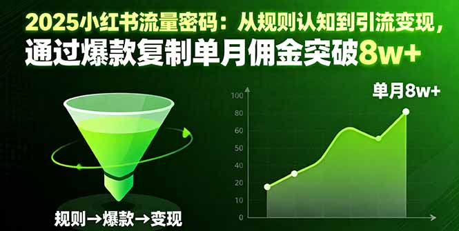 2025小红书流量密码：从规则认知到引流变现，通过爆款复制单月佣金突破8w+-出门会