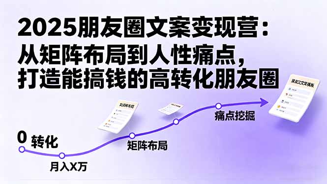 2025朋友圈文案变现营：从矩阵布局到人性痛点，打造能搞钱的高转化朋友圈-出门会